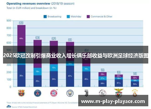 2025欧冠改制引爆商业收入增长俱乐部收益与欧洲足球经济版图 2025欧冠改制引爆商业收入增长俱乐部收益与欧洲足球经济版图